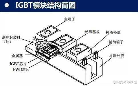 新能源之風，帶動國產芯片起步高飛