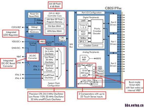 探索電子技術(shù)社區(qū) 從MCU單片機(jī)到集成電路設(shè)計(jì)的專業(yè)論壇導(dǎo)航