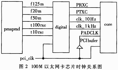 靜態(tài)時(shí)序分析與太陽能發(fā)電 數(shù)字集成電路設(shè)計(jì)中的關(guān)鍵應(yīng)用